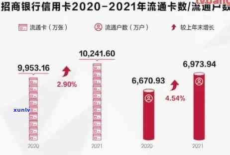 2021年招商信用卡逾期还款指南：如何处理与避免影响信用评分