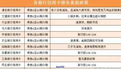 全面解决用户疑问：委托协商信用卡操作流程、优势及风险分析