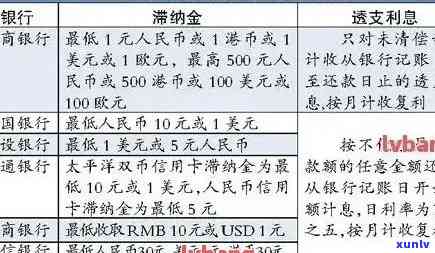 信用卡逾期9天利息多少：合法计算 *** 与逾期金额关系解析