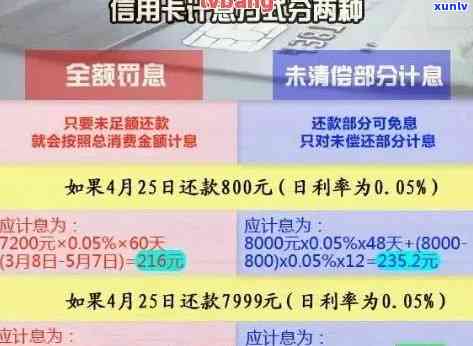 信用卡逾期利息计算 *** 详解，从基本概念到实际操作一步步指导