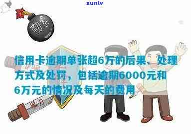 信用卡逾期处理费用：不论欠款金额，单张卡650元是真的吗？