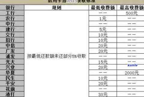 信用卡逾期费用全解析：如何避免额外支出、处理逾期利息和罚款等详细指南