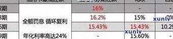 信用卡逾期费用全解析：如何避免额外支出、处理逾期利息和罚款等详细指南