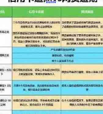 信用卡逾期还款还清后怎么处理：消除影响，规避风险