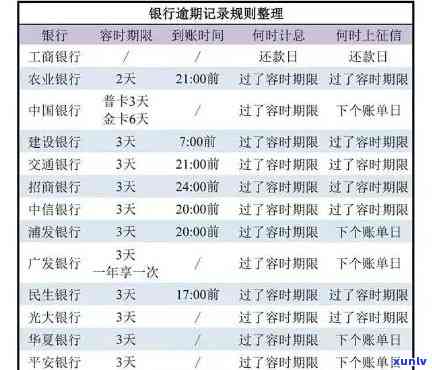 建行信用卡逾期21天解决方案全面解析：如何应对、期还款及影响分析