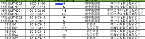 信用卡逾期后的金融解决方案：探索中介贷款的可能性