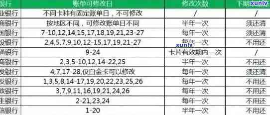 农行信用卡逾期100天后果与解决办法：如何规划还款计划避免信用损失