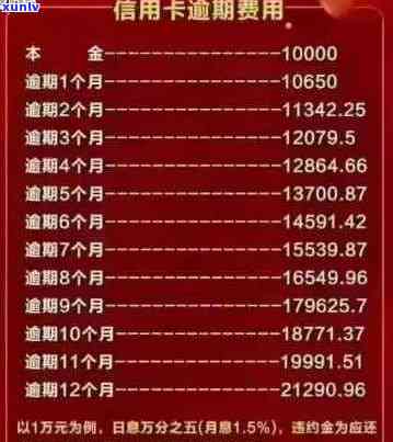 信用卡逾期利息和本金计算 *** 详解，从此不再被高额债务困扰