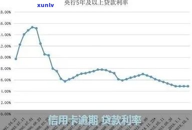 信用卡逾期利息计算 *** 全面解析：逾期多久、罚息比例、影响及如何规划还款