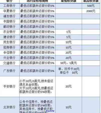 信用卡逾期利息计算 *** 及策略：深入理解和避免额外费用