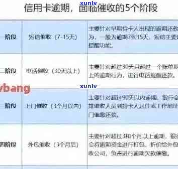 信用卡逾期费用解析：如何避免额外支出、了解计费规则与处理 *** 