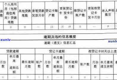 建行信用卡逾期还款期限与记录关联：逾期几天上？