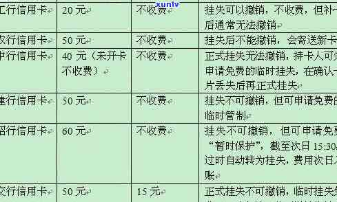 信用卡挂失全攻略：如何快速、有效地处理挂失流程及后续事宜