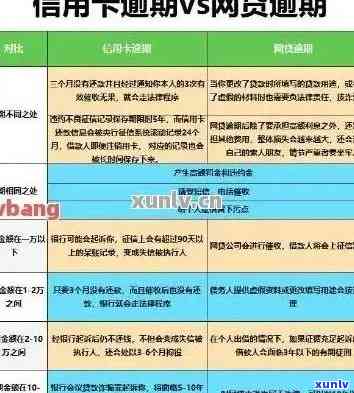 逾期两年后，信用卡是否可以一次性还清所有本金？了解详细规定和可能影响