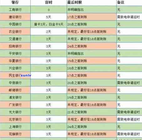 平安银行信用卡逾期：政策、上报、起诉和一天的影响