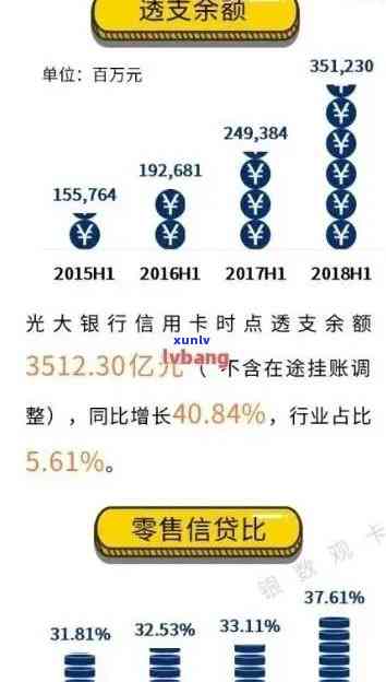 光大信用卡逾期时间节点：多久上门追讨？