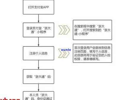 光大信用卡逾期流程：多久会上门、 *** 频率、如何应对及注意事项