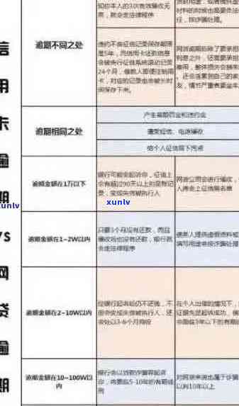 信用卡逾期还款会影响个人吗？如何解决信用卡逾期问题和修改信用报告？