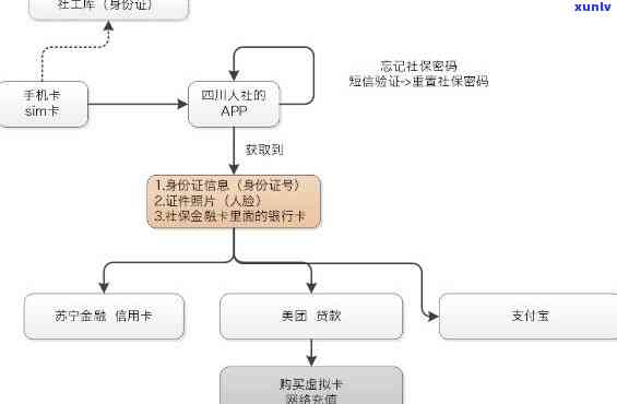 信用卡备案是什么？如何进行信用卡备案以及相关注意事项