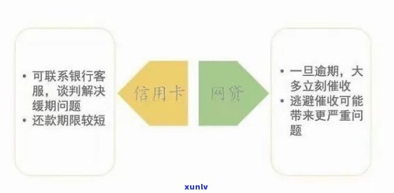 信用卡备案是什么？如何进行信用卡备案以及相关注意事项