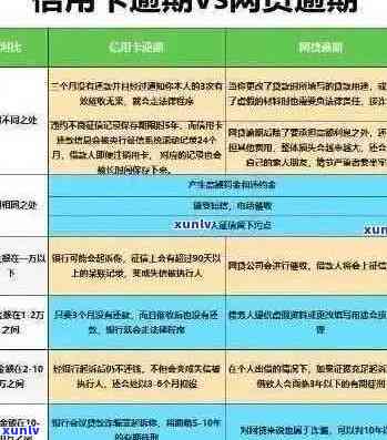 30万信用卡逾期：如何规划还款策略避免影响信用评分？