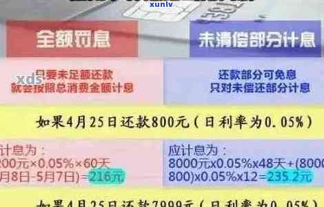 新 年底信用卡还款困境：如何应对逾期款和高利息？