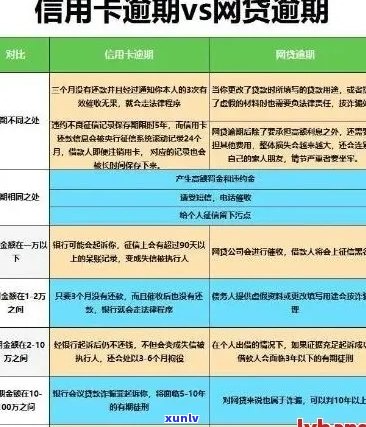 工商信用卡逾期12天：解决 *** 、影响和如何规划还款计划的全面分析