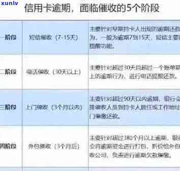 信用卡逾期还款难题解决指南：原因、后果、应对策略一应俱全！