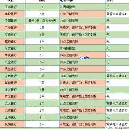 中行信用卡逾期最新规定： 利息、公告与通知解析