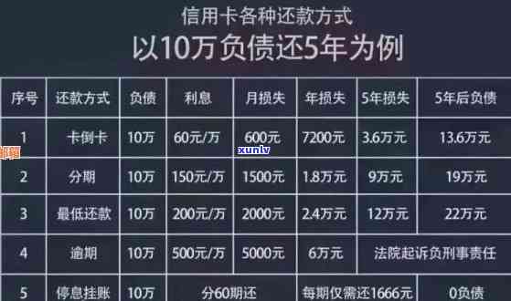 信用卡逾期后如何选择还款方式：分期还款是否可行？详细解析及相关建议