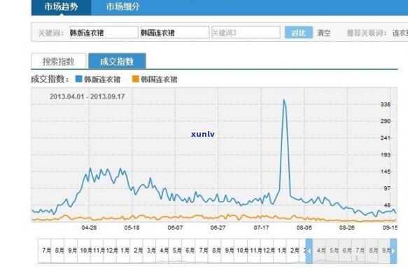 好的，我可以帮你写一个新标题。请问你想要加入哪些关键词？??- *** 标题的关键词有哪些渠道