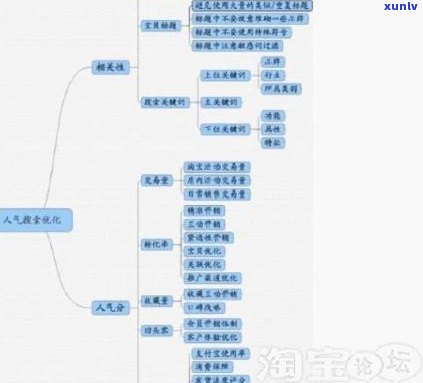 好的，我可以帮你写一个新标题。请问你想要加入哪些关键词？??- *** 标题的关键词有哪些渠道