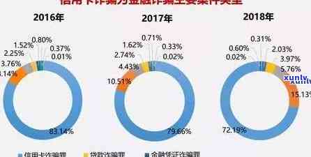 信用卡6000逾期2年还款与利息计算：两年后欠款总额及利息解析