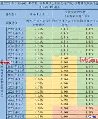 新「长达两年逾期的16000元信用卡债务：如何应对与解决？」