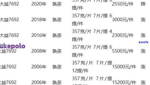 大益站官网最新价格查询，报价京东，行情官网