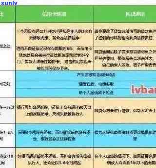 建行信用卡逾期4万，一次性还款政策下可减免的金额及具体操作步骤解析