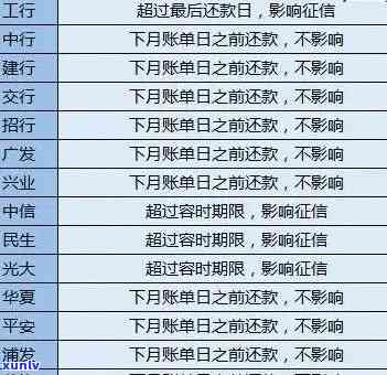 建行信用卡4万额度逾期5年：处理方式、利息计算及解决办法。