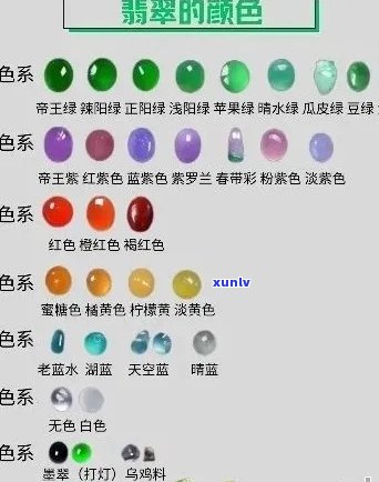 翡翠种色价格差别大怎么办？