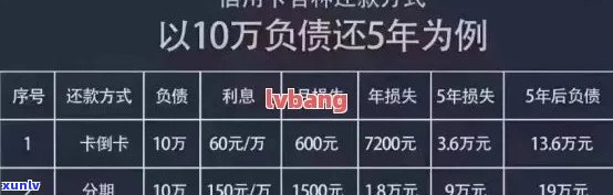 负债60万的信用卡债务危机：如何一步步走出困境？