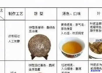 上海家富富侨普洱茶：品质、产地、种类等全方位解析与购买指南