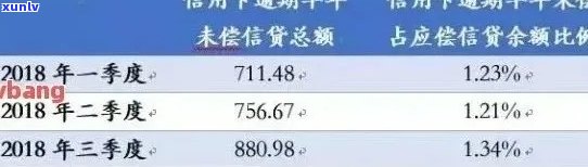 2021年信用卡逾期还款宽限期：逾期几天会产生什么影响？如何避免逾期？