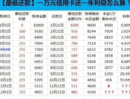 信用卡逾期3个月会有什么后果？如何解决逾期账单问题？