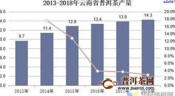 19年生普洱茶价格：2019年普洱茶市场解析