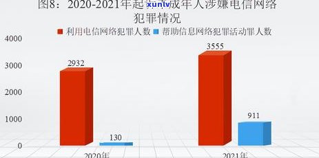 今年新规定信用卡逾期多久会起诉：2021年与2020年逾期后的起诉时长解析