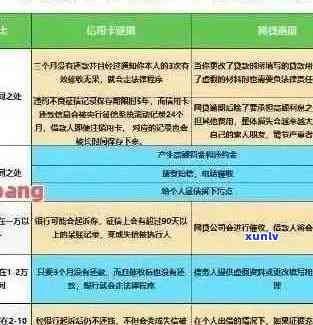 逾期90天以上信用卡账户欠款解决方案：全面了解各阶处理策略和影响