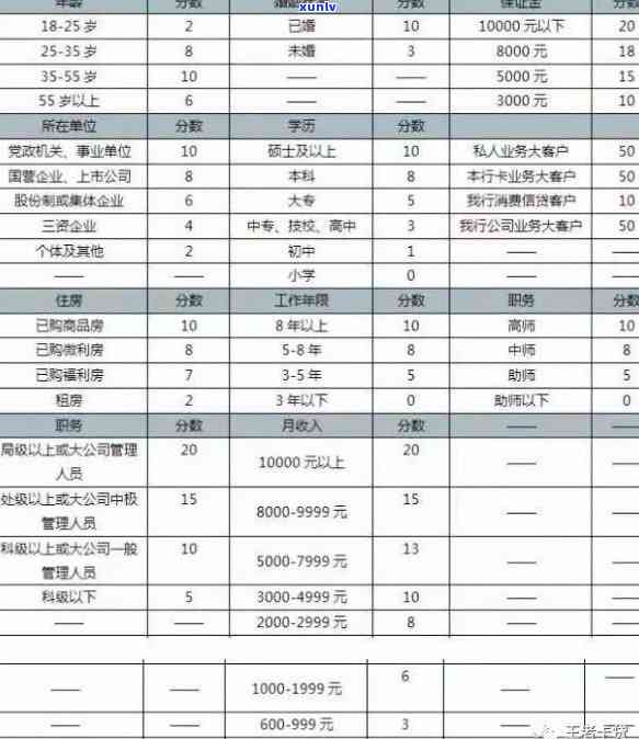 揭秘信用卡黑中介：如何识别、防范及处理相关问题，确保您的资金安全