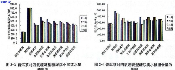 晚上空腹喝普洱茶好吗？减肥效果、危害及早上空腹喝普洱茶的讨论