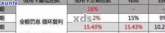 信用卡逾期个性化分期：无法偿还时的处理方案与影响