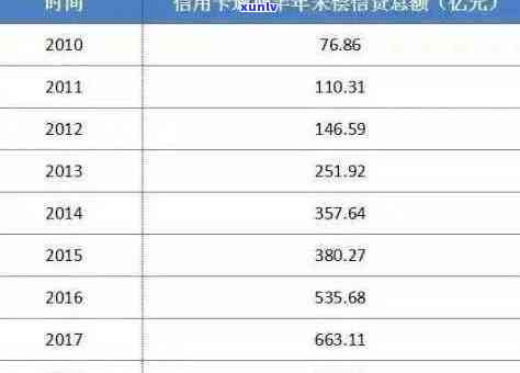 信用卡逾期个性化