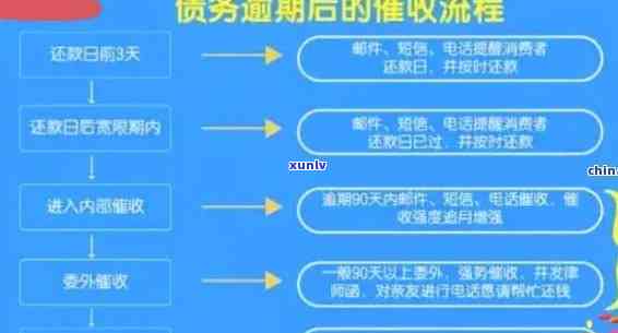 信用卡逾期后的操作步骤与建议：解决流程全解析